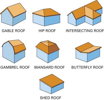 revit structure learning curve: revit 2011 roof basic