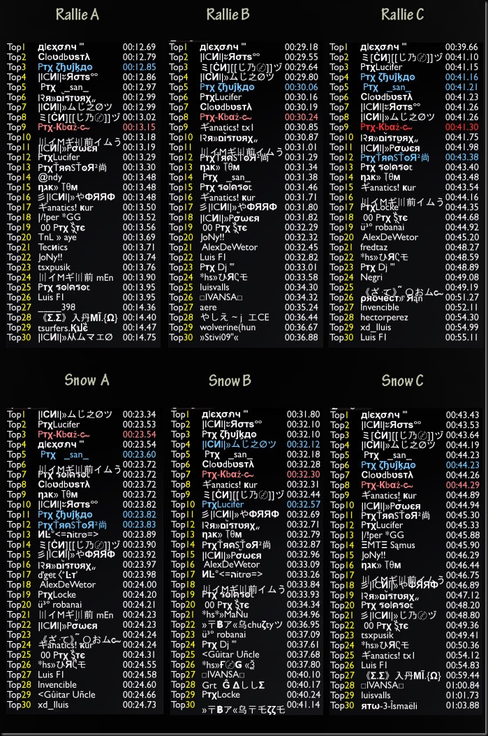 Tiempos finales por entorno 3