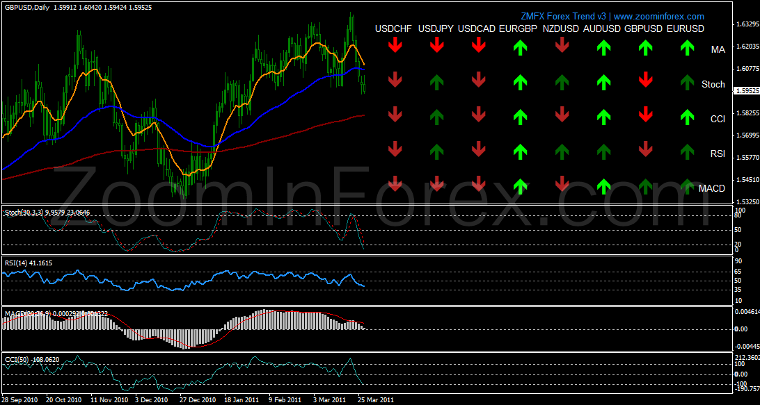 Best Trend Indicator Forex Factory - 