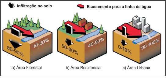 ciclo da água, água, 5º ano, ensino básico, ciências naturais, albergaria-a-velha, agrupamento escolas albergaria-a-velha