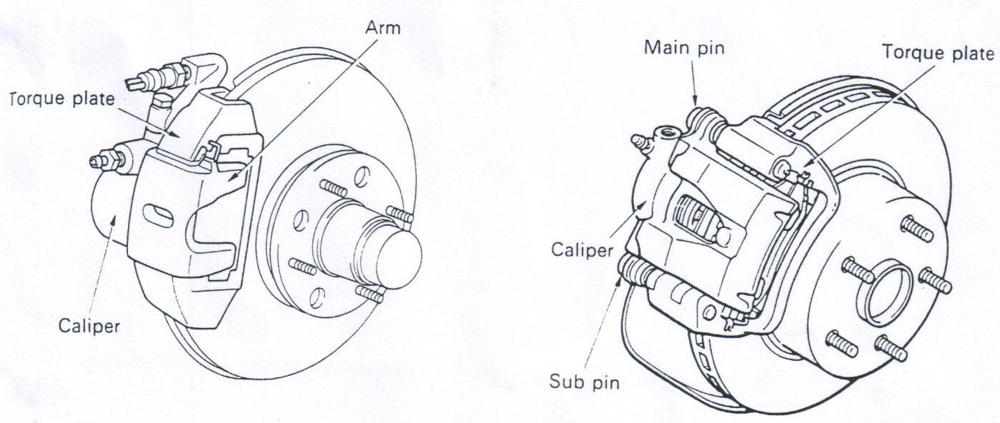  Gambar tentang Sistem Rem 