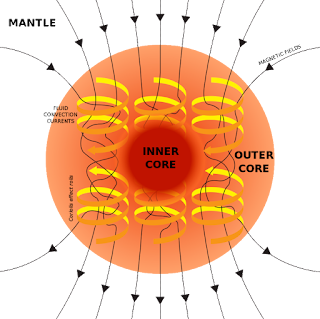 Image of a Mantle, inner core and outer core of the Earth