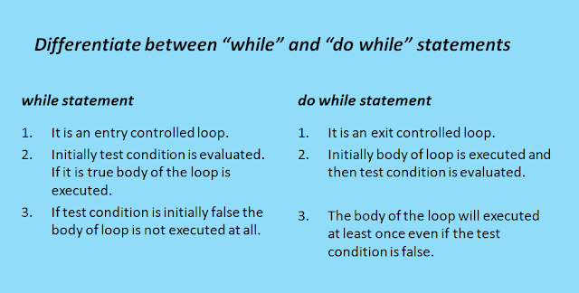 difference between while and do while loop control statements 