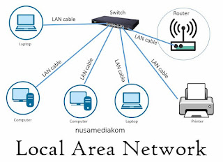 Local Area Network (nusamediakom)