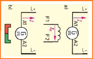 Mengenal Generator dan Motor (AC/DC)