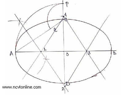 Ellipse by four center method