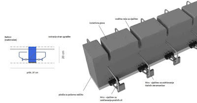 termoblok