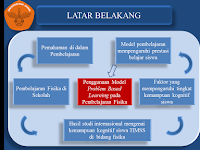 Contoh Makalah Dalam Bentuk Power Point