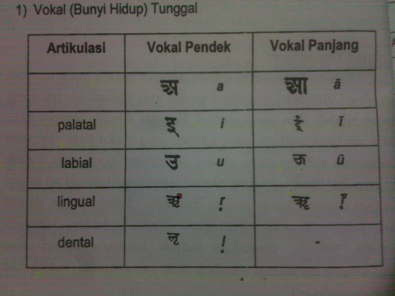 Belajar Huruf dan Aksara Pallawa