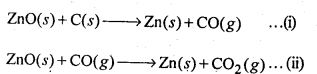 Solutions Class 12 Chemistry Chapter-6 (General Principles and Processes of Isolation of Elements)