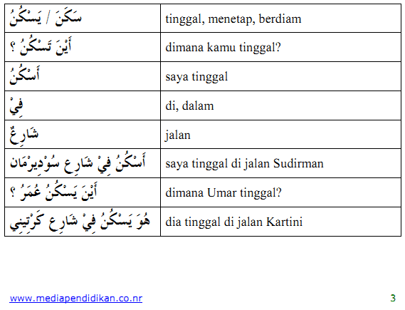 Contoh Karangan Hak Pengguna - The Exceptionals