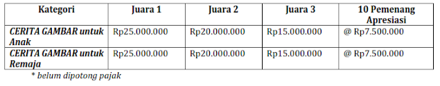 Lomba menulis buku