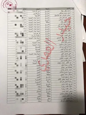 وجبة جديدة من الأرامل والمطلقات وعاطلين عن العمل تم شمولهم برواتب الرعاية الاجتماعية من خلال نواب بغداد