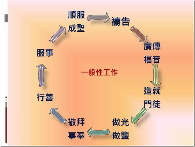 投影片6
