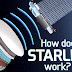 on video How does Starlink Satellite Internet Work?📡☄🖥