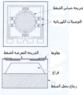 مكونات حساس الضغط المطلق في السيارة (MAP)