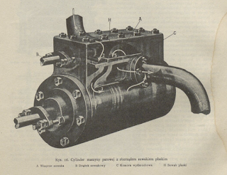 Cylinder maszyny parowej z rozrządem suwakiem płaskim