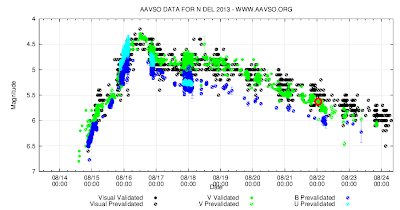 nova delphini 2013 light curve graph