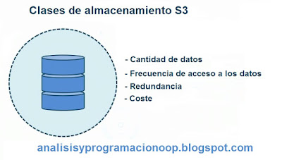 AWS Clases de almacenamiento S3