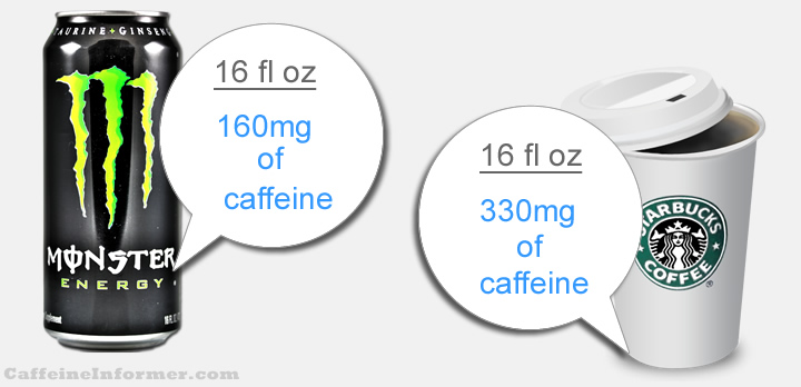 Coffee Vs Energy Drink And Which Caffeine Is Best For You The Spice