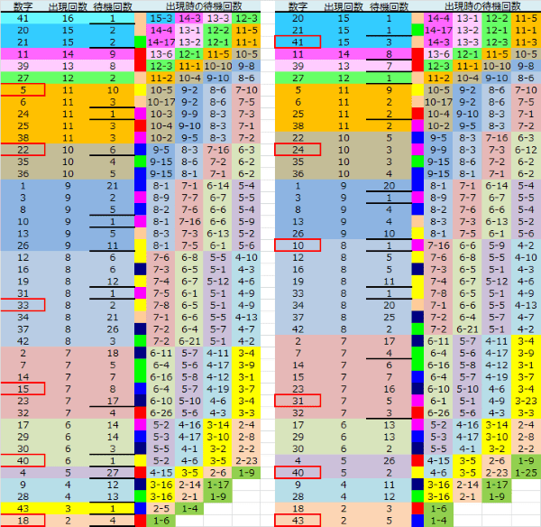 ロト予想 ロト765 Loto765 結果