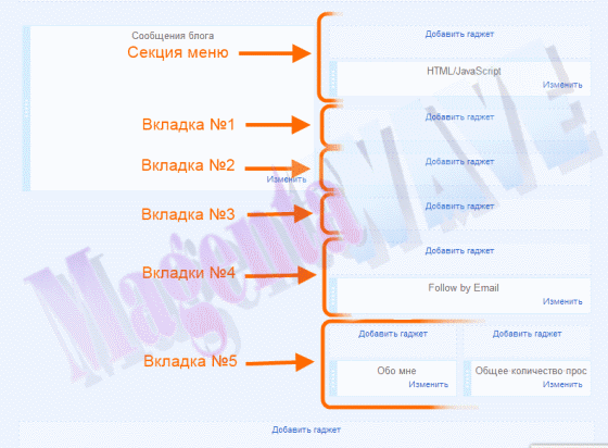 Скриншот админ-панели Blogger. Боковая панель из вкладок