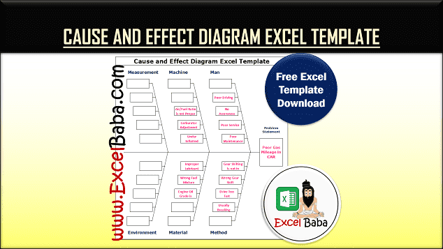 Case and Effect Diagram Excel Template Download