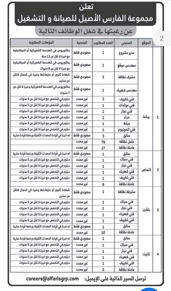 وظائف اليوم واعلانات الصحف  للمقيمين في السعودية بتاريخ 14/12/2020