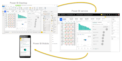 best Udemy course to learn Microsoft Power BI for beginners