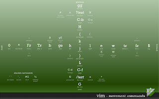 http://naleid.com/blog/2010/10/04/vim-movement-shortcuts-wallpaper/