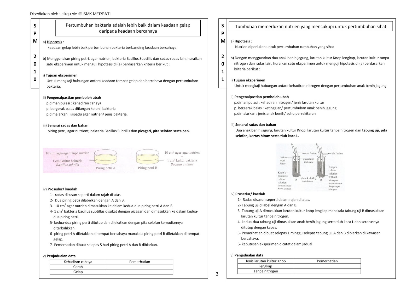 Nota fizik, Nota Sains Tingkatan 4, Nota Sains Tingkatan 5 