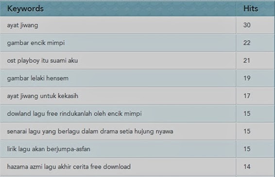 keyword encik mimpi