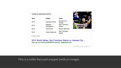 Cuplikan Unggulan Featured Snippet Table Image