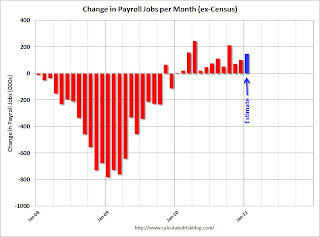 Payroll Jobs per Month