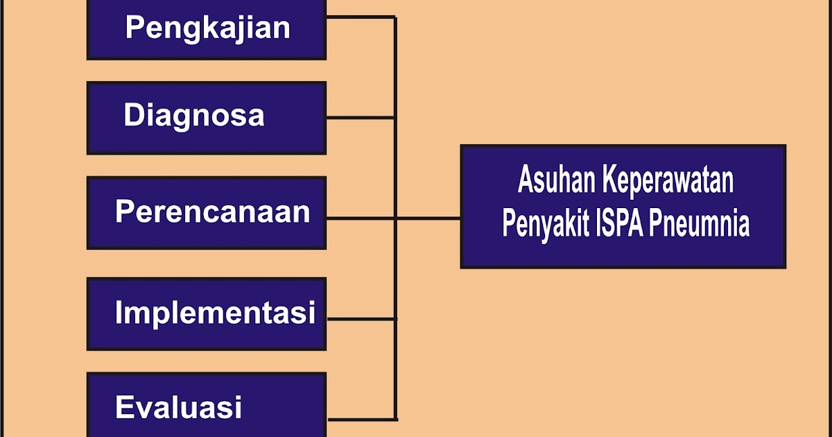 C a m p u s l i n e 21: CONTOH KTI KEPERAWATAN; STUDI 