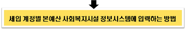 세입 계정별 본예산 사회복지시설 정보시스템에 입력하는 방법 알아보기