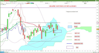 Analyse technique CAC40 $cac [20/12/17]