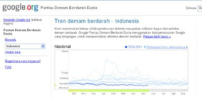 google gengue trends,google,alat,aplikasi