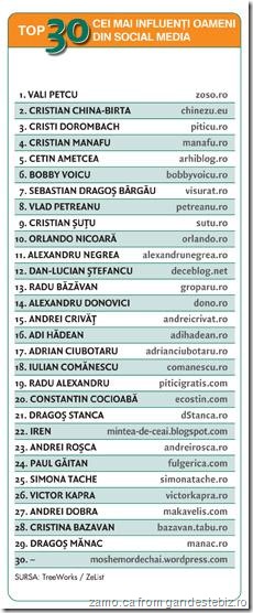 top-30