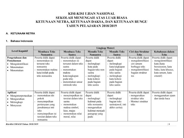 Kisi-kisi Ujian Nasional (UN) SMALB Tahun 2019