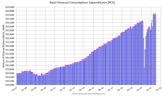 Personal Consumption Expenditures