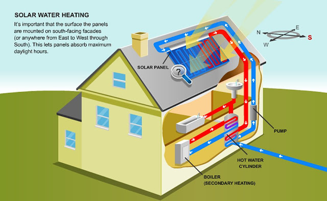 5 Ways to Reduce Energy Needs in Your Home