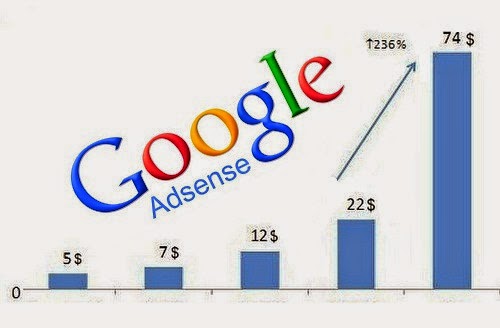 Increase Your Adsense CPC and Earn More