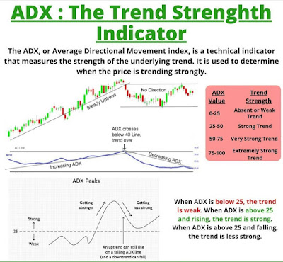 ADX - The Trend Strenghth Indicator - Rupeedesk Reports