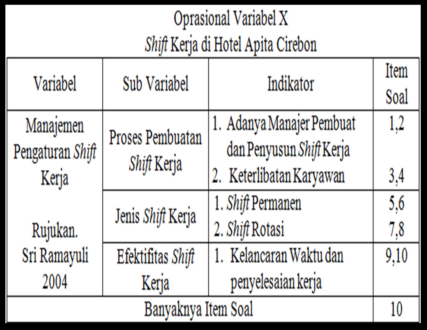 Contoh Variabel X Dan Y Dalam Judul Skripsi