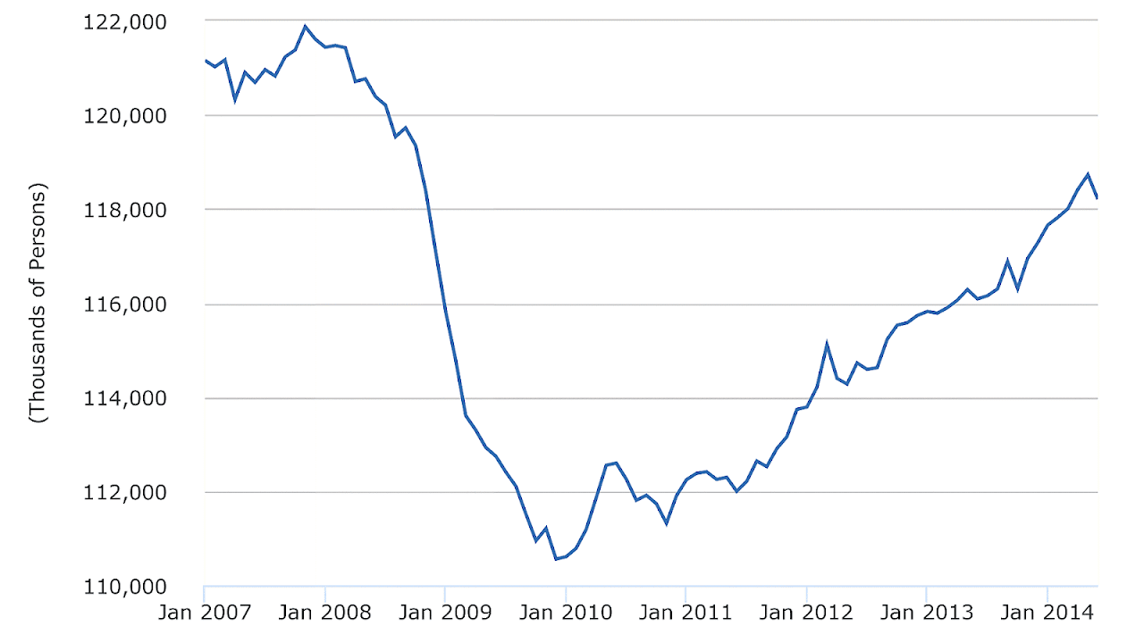 Part Time Jobs For Full Time Workers