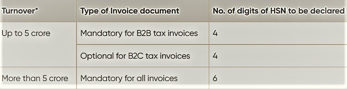 how to add hsn code in tally erp 9