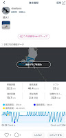 20230227_yukiyamaアプリ滑走記録データの図