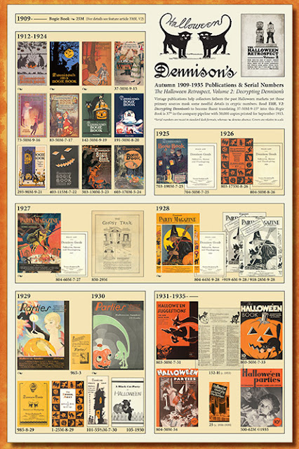 A poster for the collector of Dennison's vintage Halloween publications offers an exhaustive review with cover art and serial numbers.