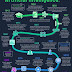 A Brief History Of Artificial Intelligence (INFOGRAPHIC)